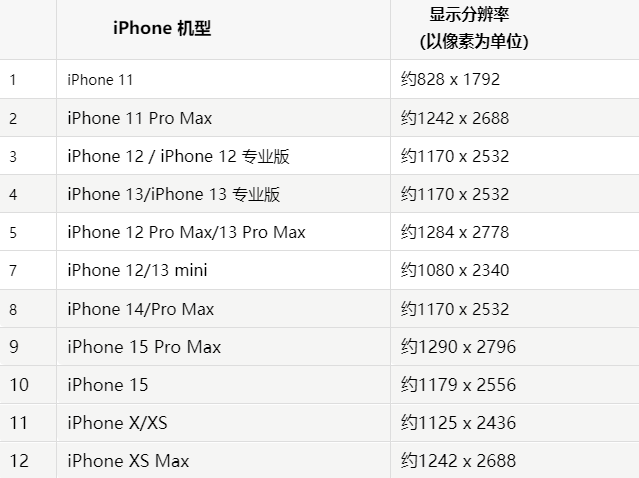 苹管城回族果维修分享iPhone主屏幕壁纸显得模糊怎么办