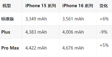 管城回族苹果16维修分享iPhone16/Pro系列机模再曝光