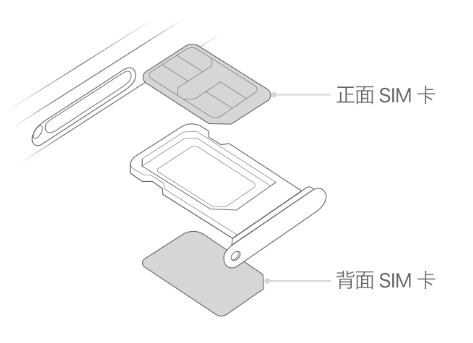 管城回族苹果15维修分享iPhone15出现'无SIM卡'怎么办 