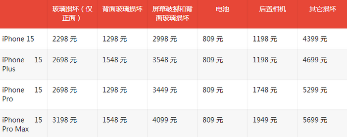 管城回族苹果15维修站中心分享修iPhone15划算吗