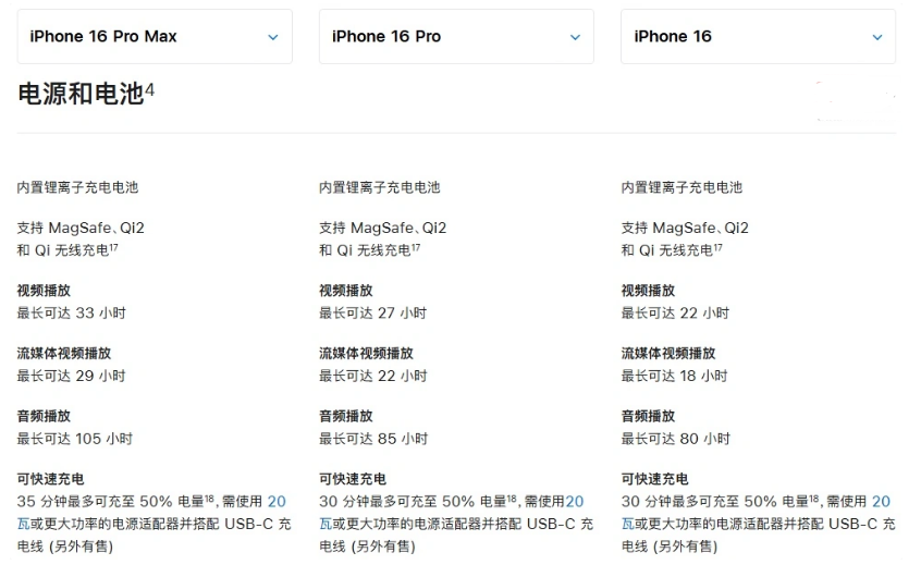 管城回族苹果手机维修分享 iPhone 16 目前实测充电峰值功率不超过 39W 